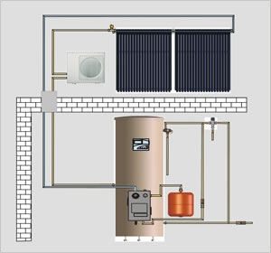 Солнечные водонагревательные Сплит системы